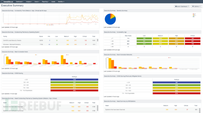 DB2数据库驱动类型的讲解