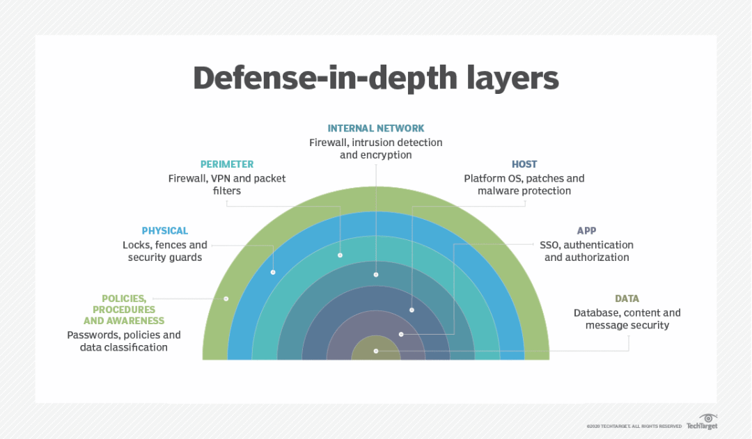 Mysql LIMIT如何正确对其进行优化