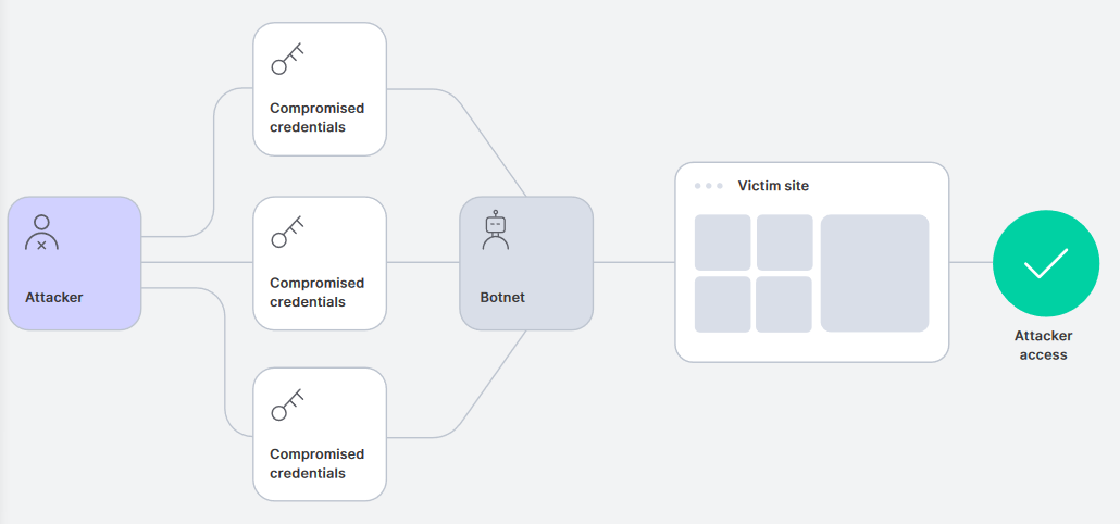 如何在Linux上配置基于Web的网络流量监控系统