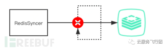 如何在windows 7上修改家庭组密码具体该怎么操作