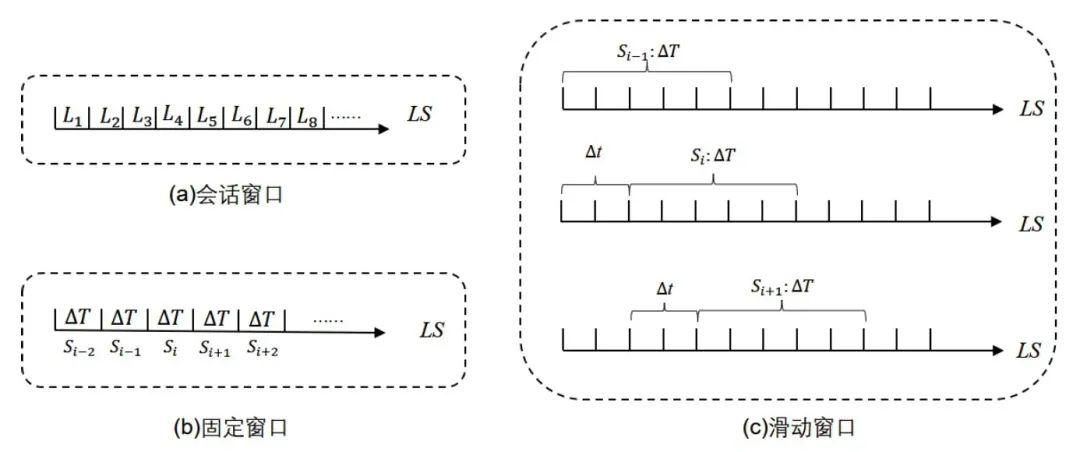 瑞数信息入选API安全代表性产品!IDC《中国API安全市场洞察,2022》报告发布