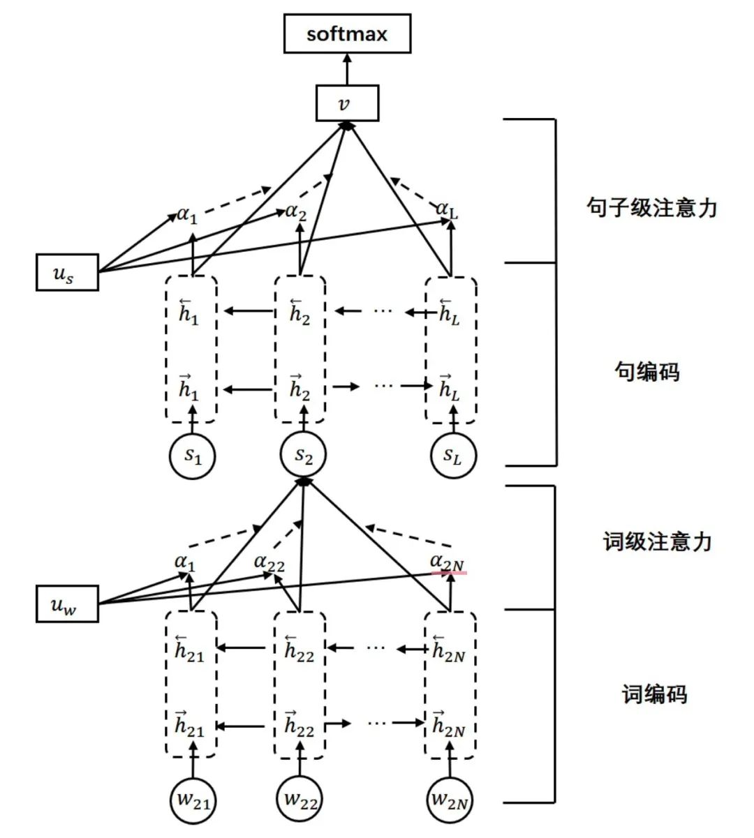 SQL Server连接中经常出现的3个常见错误与解答
