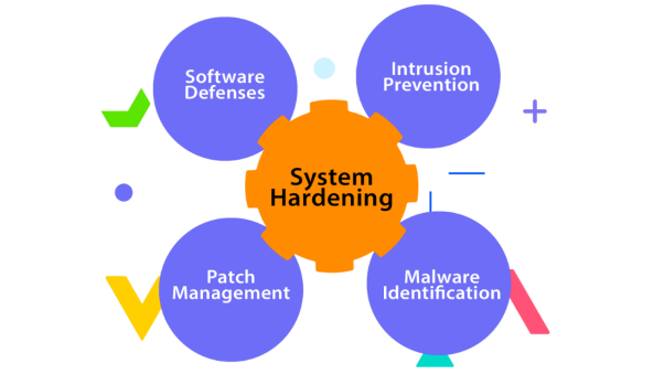 在MySQL数据库中，存储过程和触发器有什么作用？
