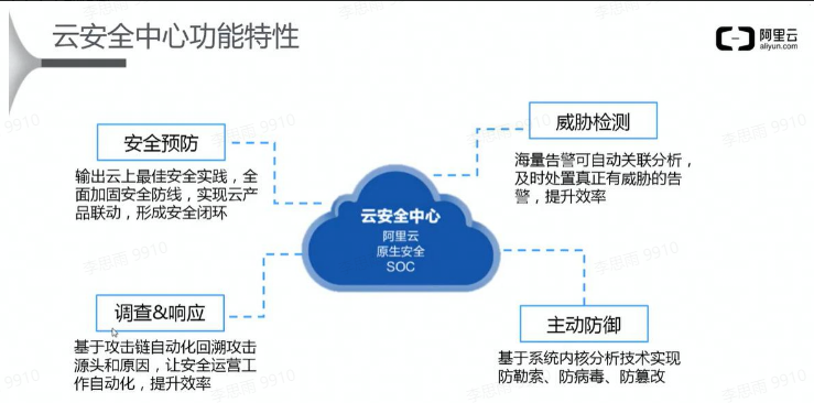阐述等开销负载均衡设置过程