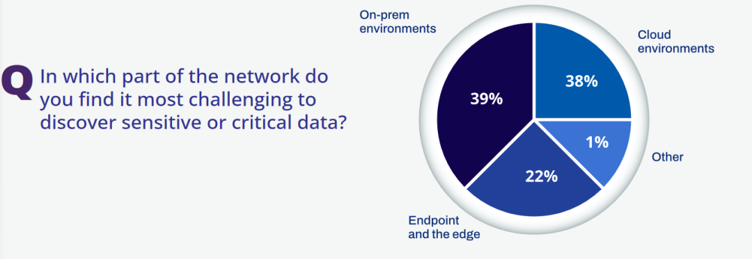 数据中心屋顶在成本效率、可持续性和弹性方面发挥着至关重要的作用