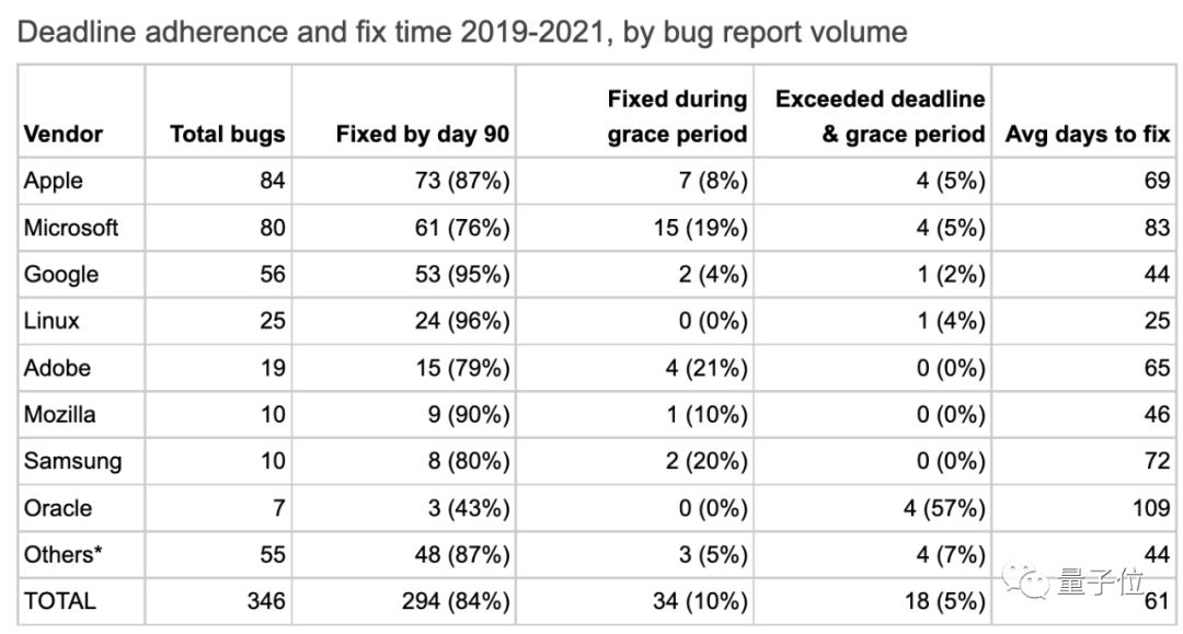 路由故障：设备升级时影响网络无法访问