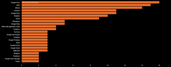 效率高的Linux管理员都会的10个关键技巧