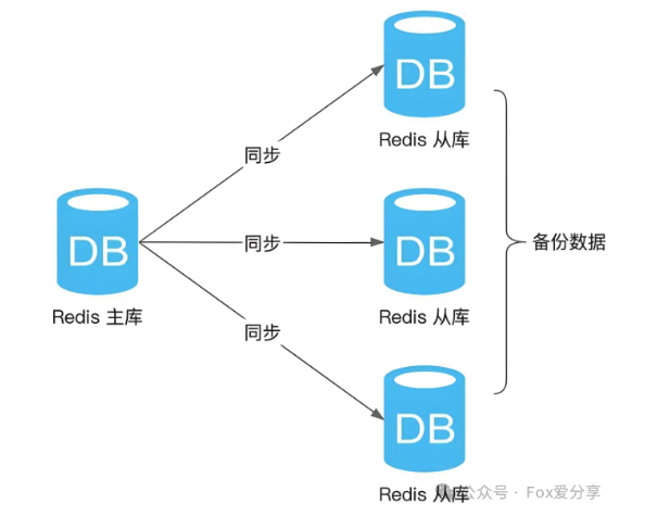 导致MySQL Alter Table函数信息泄露的原因