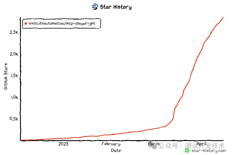 「生产事故」MongoDB复合索引引发的灾难