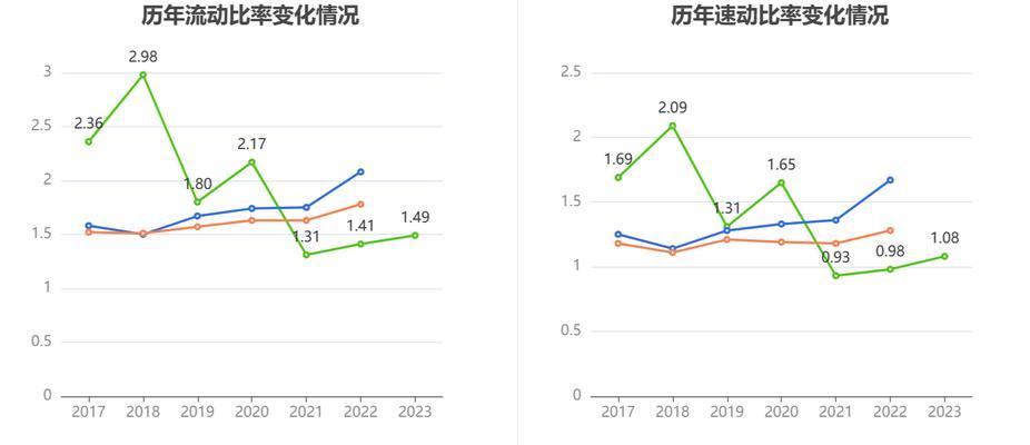 除了INNER JOIN外,MySQL中还有哪些其他类型的JOIN?