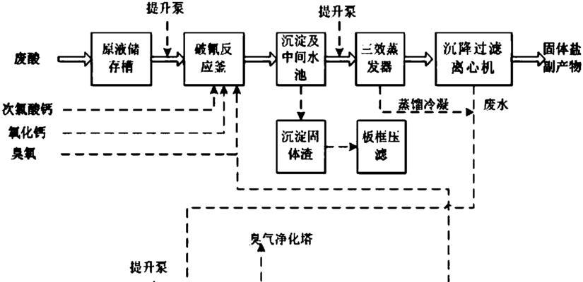 MySQL root 密码破解好用方案介绍