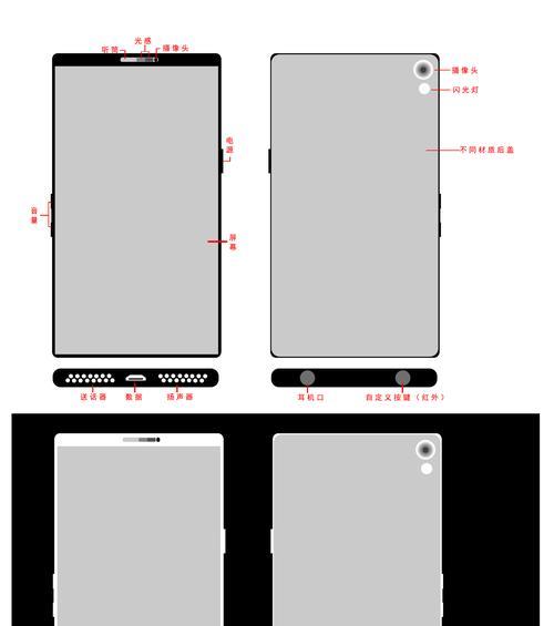 还在为MySQL性能优化烦恼？这些总结可以给你扩展思路