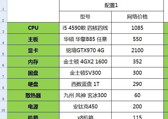 程序猿是如何解决SQL Server占CPU100%的