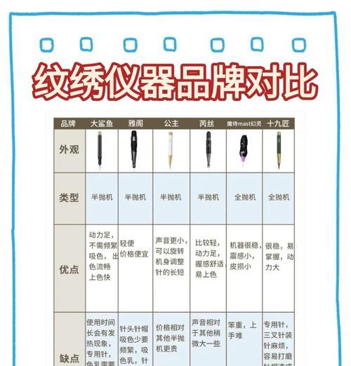 Kubernetes 有状态应用基本概念&Nginx部署