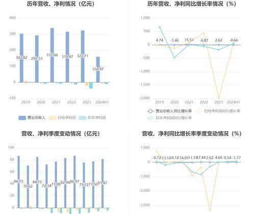windows 7设置多个地区时钟的方法