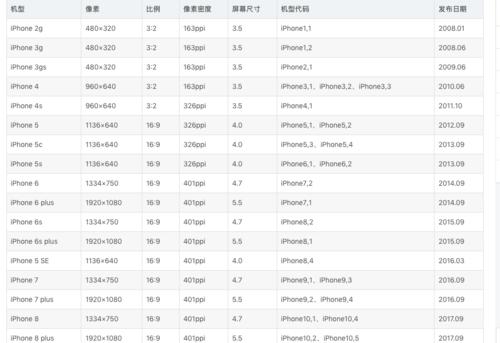 比MySQL快801倍！ClickHouse这么牛吗？是的，简直开挂！