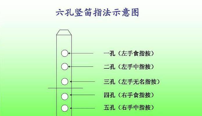 MySQL查询结果条数编号示例